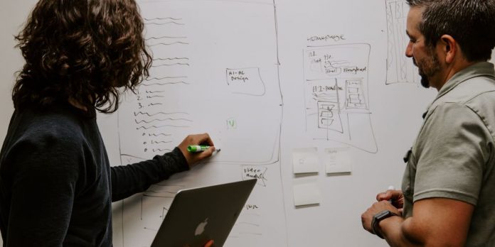 SWOT Analysis
